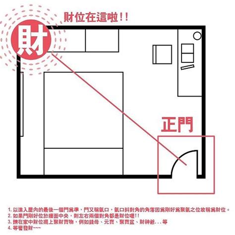 客廳在二樓財位怎麼看|客廳財位風水布局指南